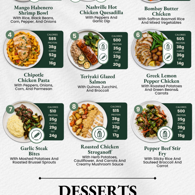 10 Meal Plans