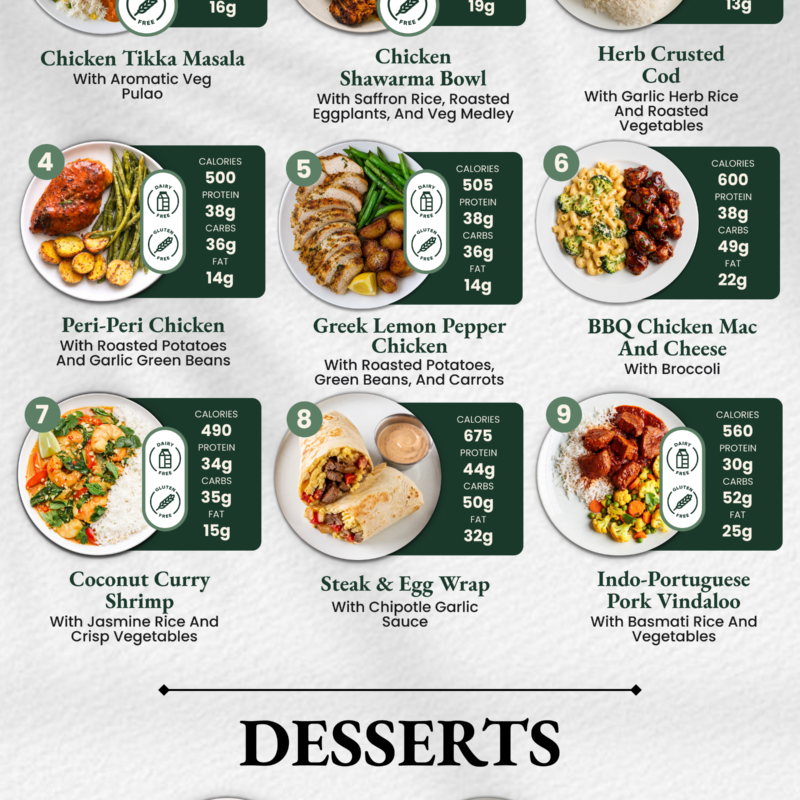 5 Meal Plans
